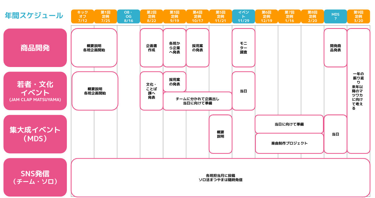 年間スケジュール